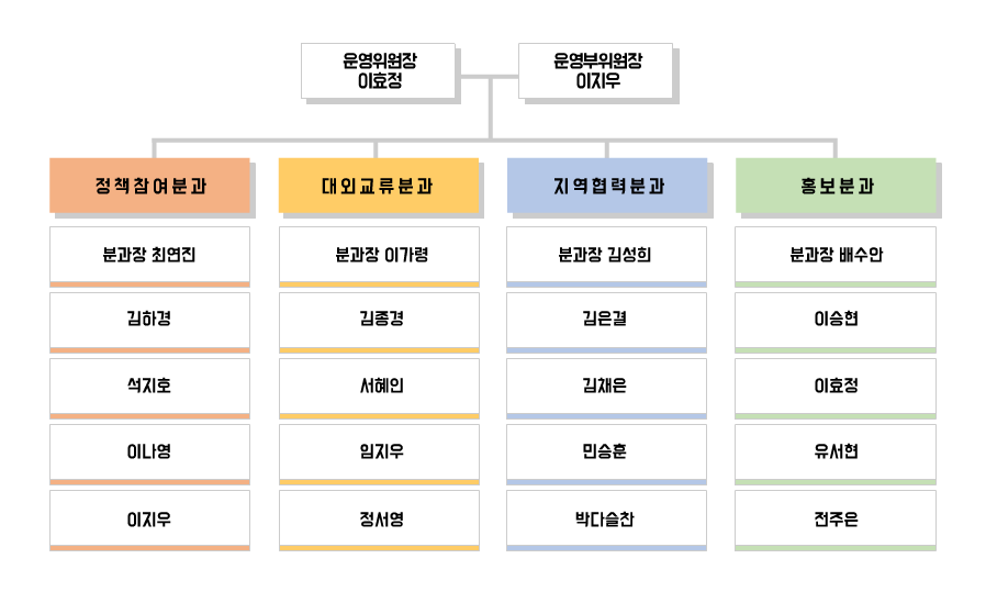 청소년운영위원회 조직도 이미지