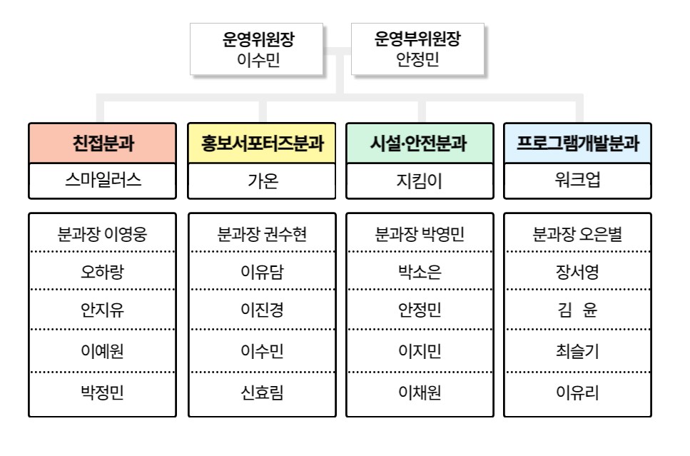 청소년운영위원회 조직도 이미지